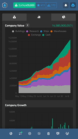 Galactic Tycoons - Company value